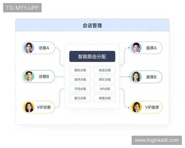 凯发国际首页官网引入智能客服系统,提升用户咨询响应速度与服务质量 凯发国际首页官网引入智能客服系统,提升用户咨询响应速度与服务质量