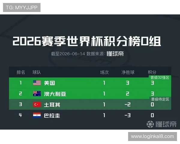 D组积分榜最新排名及比赛亮点回顾，为世界杯球迷提供权威赛况解读