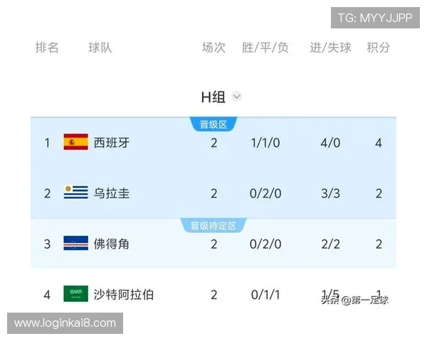乌拉圭对阵西班牙世界杯赛后评分及比赛中表现突出的明星球员